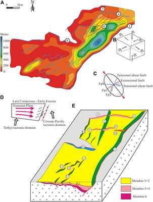 Structural evolution and mechanism of multi-phase rift basins: A case study of the Panyu 4 Sag in the Zhu Ⅰ Depression, Pearl River Mouth Basin, South China Sea